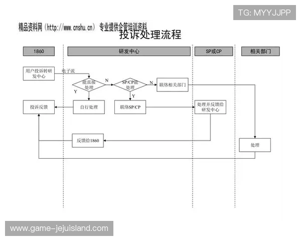 亚星娱乐官方网官方平台的客户服务与投诉处理流程介绍